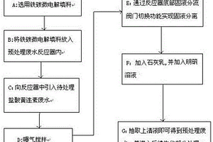 盐酸黄连素提取废水预处理方法