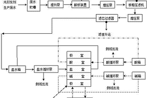 光引发剂生产碱解工段高浓度含盐废水处理方法及其系统