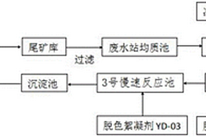 带颜色多金属选矿废水的处理系统