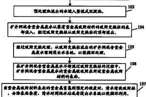 矿井洞坑含重金属废水的处理方法