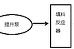 热轧废水回用处理系统及方法