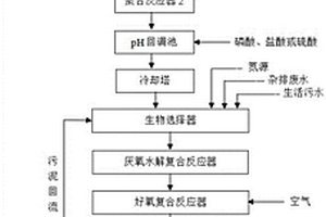 聚甲醛生产废水的处理方法