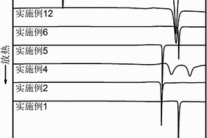 铜基非晶态合金作为催化功能材料在废水处理中的应用
