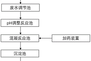 涂装废水预处理系统