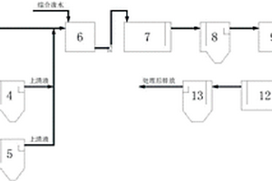 电镀废水深度处理系统及其工艺