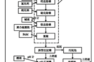 用于电泳涂装废水的处理装置及方法