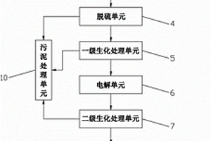 兰炭废水处理再生及资源回收利用装置