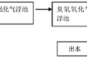 复杂含油废水处理方法与装置
