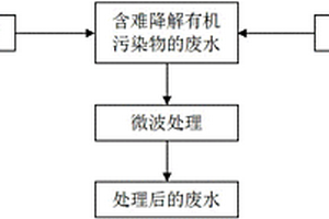 有机废水污染物处理方法