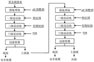 含铊重金属废水同步深度脱除的处理方法