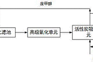 深度脱除焦化废水生化出水总氮及有机物的处理系统及处理工艺