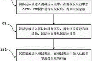 盐酸-石灰法处理含氟废水的设备及处理工艺