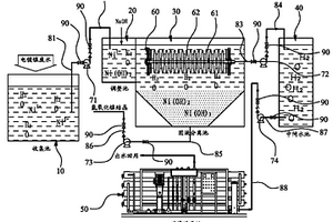 PCB含镍废水回收处理系统