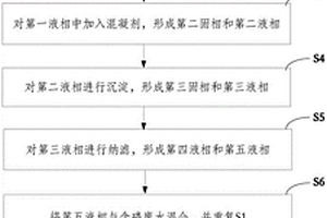 垃圾焚烧飞灰协同处理含磷废水的方法