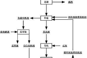 从含锌废水中萃取回收锌的方法
