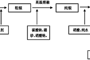 利用水钻镀银生产线废水提纯银及制备高纯硝酸银的方法