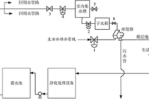 生活废水回用系统