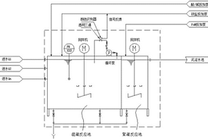 废水处理装置及其处理方法