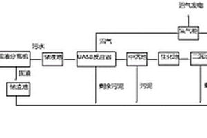 基于自养脱氮工艺处理畜禽类养殖废水方法