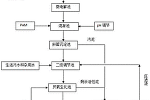 高效旋转蒸馏工艺回收废水中有机溶剂