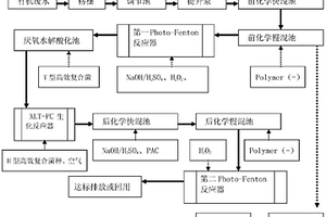 有机废水深度处理工艺