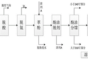 从废水中提取二元酚的方法