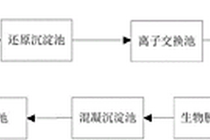 重金属废水环保处理系统
