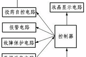 电镀废水处理中絮凝剂自动投放的控制系统
