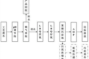 金刚烷胺废水资源化处理方法