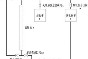 生物柴油废水处理设备及其处理方法