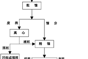 含磷荧光增白剂废水的处理方法