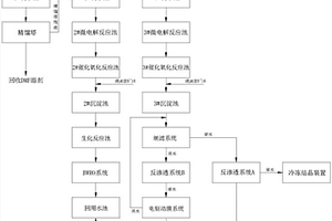 膜片生产废水的处理系统