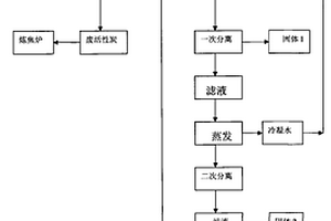 焦炉煤气脱硫脱氰废水中回收硫氰酸钠的方法