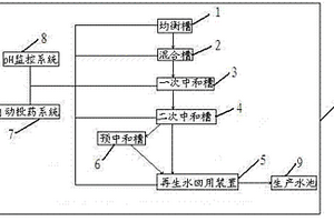硅基太阳能电池专用酸碱废水处理系统