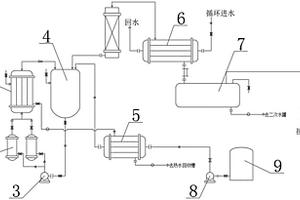 对（邻）氨基甲醚醚化废水盐析除盐系统