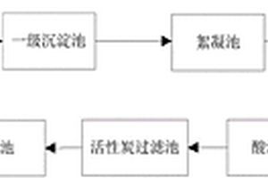 高氮废水处理系统
