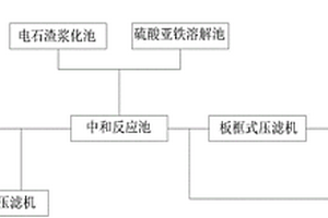 贵金属冶炼废水处理系统