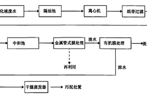 乳化液废水膜处理工艺