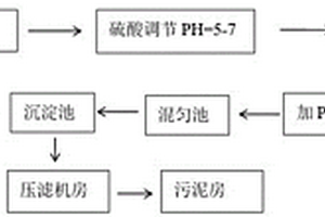 氟化物废水的处理工艺