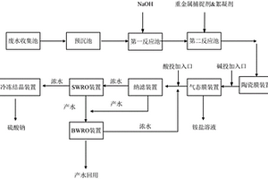 三元废水的资源化处理系统