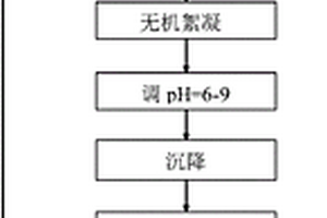 含镍废水的处理方法