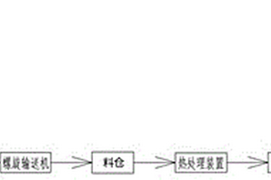 用于处理海绵生产废水的处理系统