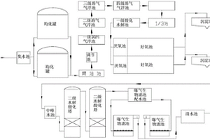 沥青废水处理系统