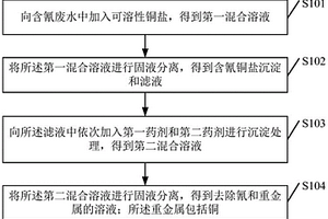 含氰废水的处理方法