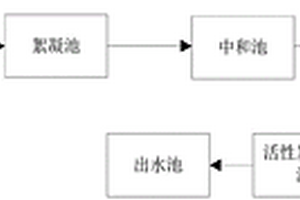 高磷废水处理系统