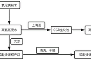 高氨氮废水处理及回收氨的方法及适用于该方法的磷酸铵镁反应器