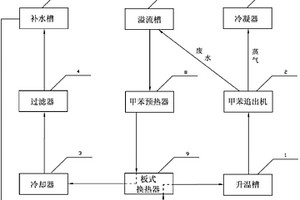 超细纤维革生产中的废水回用系统