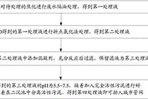 焦化废水处理工艺