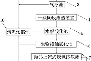 抗生素生产废水处理系统