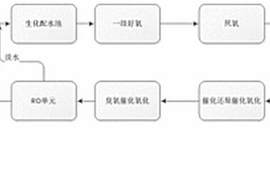 羧甲基纤维素钠生产废水的资源化处理系统及处理方法